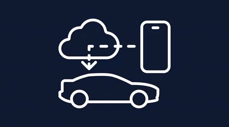 Icône de connectivité voiture, nuage, smartphone sur fond bleu, illustrant la technologie cloud.